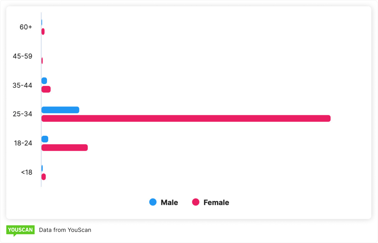 Authors' characteristics