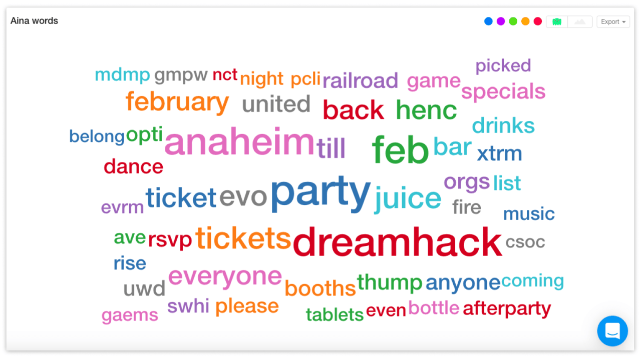 Word cloud for Jan. 1 - Feb. 29, 2020 - YouScan Screenshot