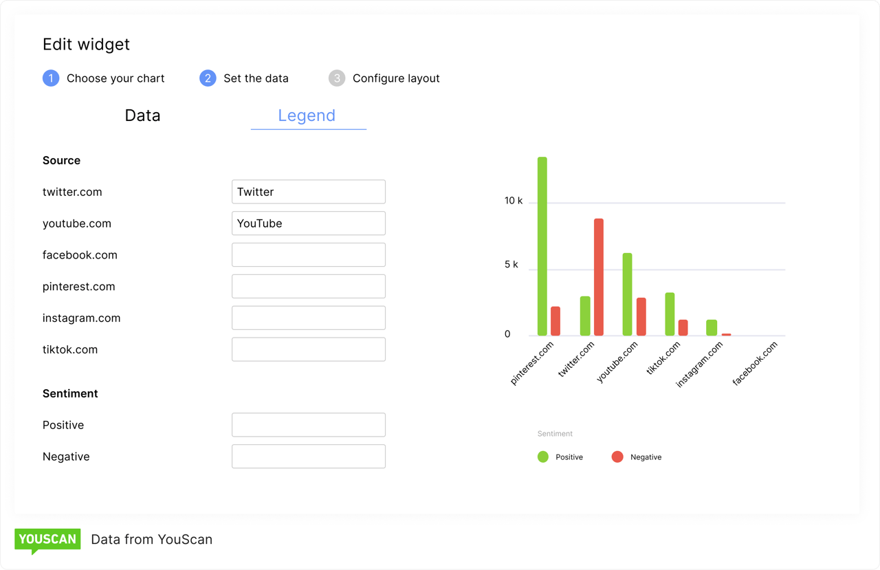 Legends editing in Dashboards