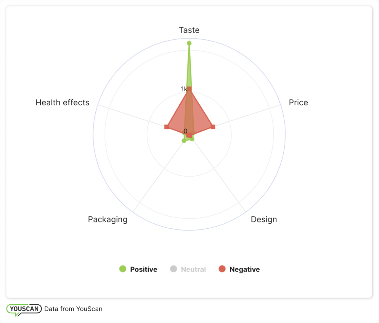 Aspect-based sentiment analysis of Doritos
