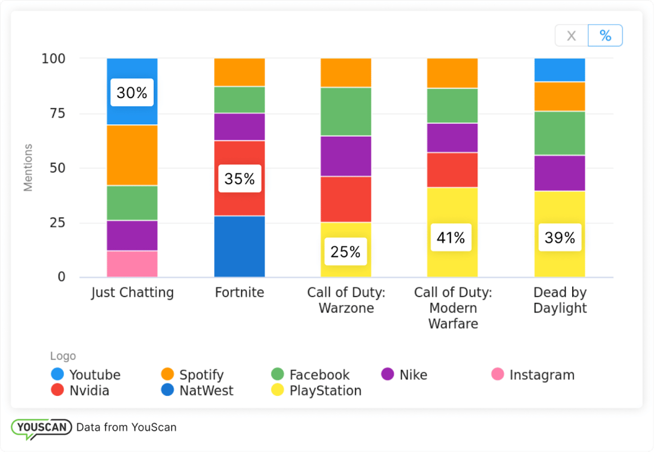 Top logos on Twitch for the most popular games 