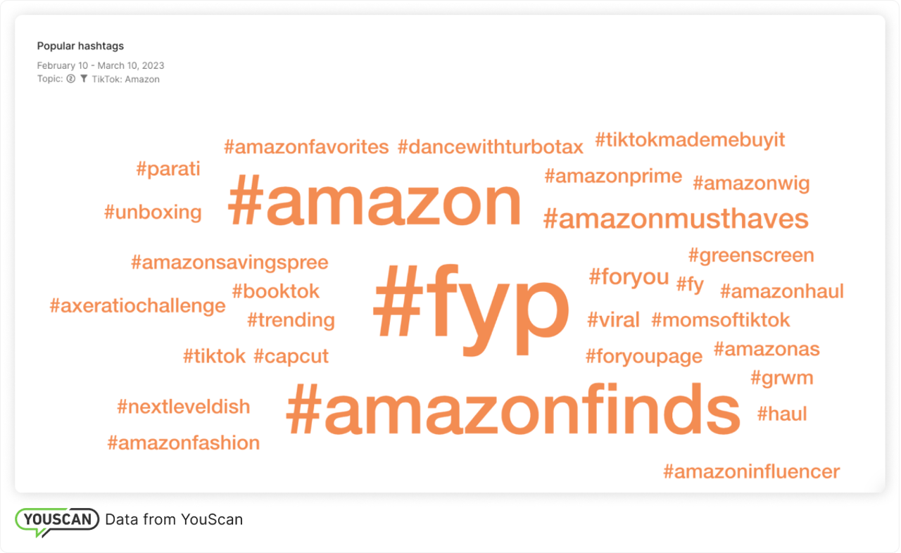 Trending words on TikTok