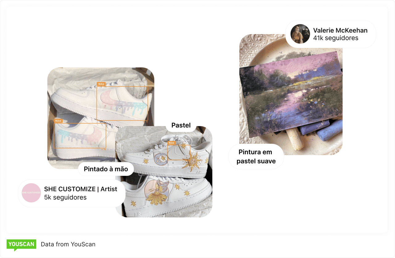 Influenciadores no Pinterest