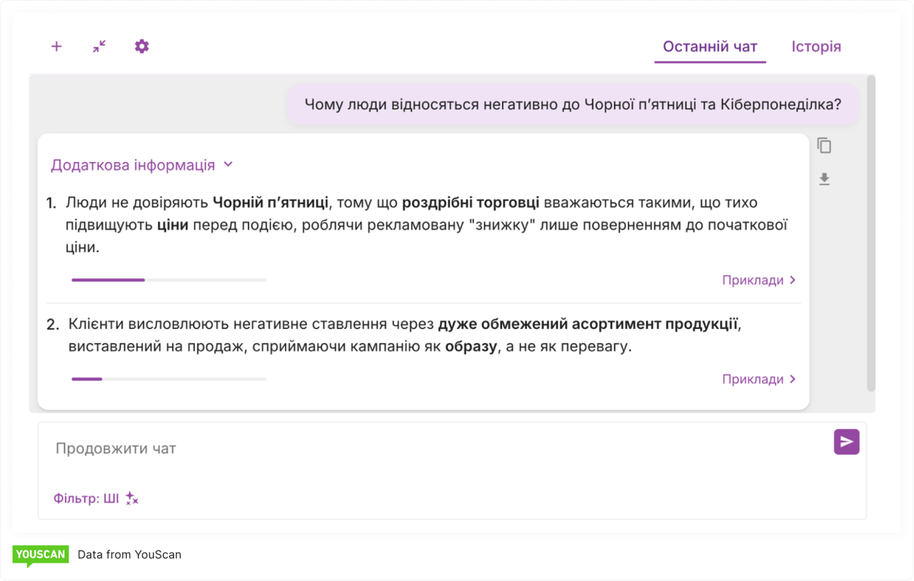 Black Friday Негативні настрої