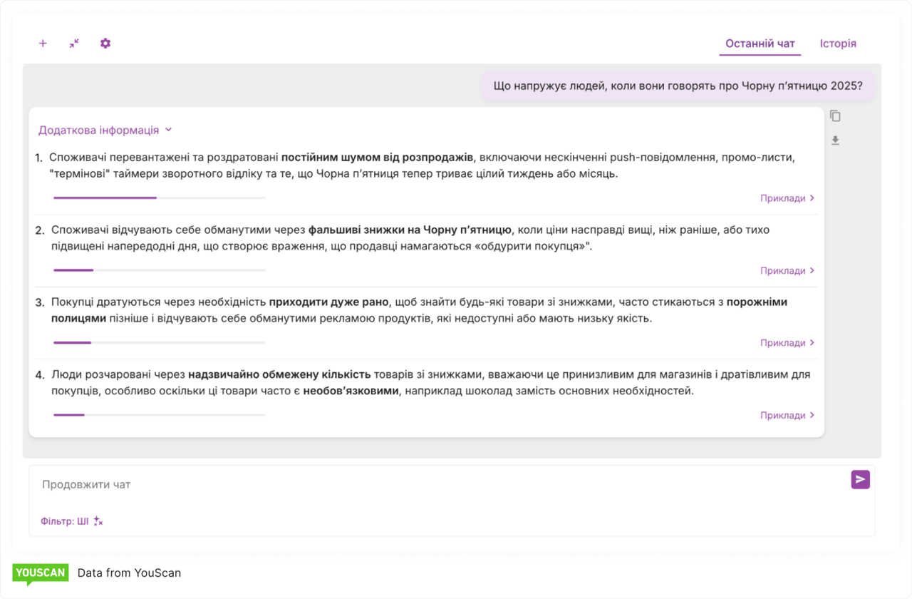 Black Friday Больові точки споживачів
