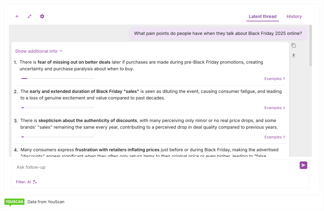 Consumer pain points purchase timing concerns