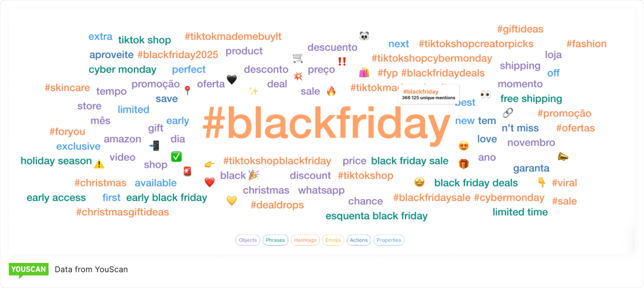 Black Friday hashtags