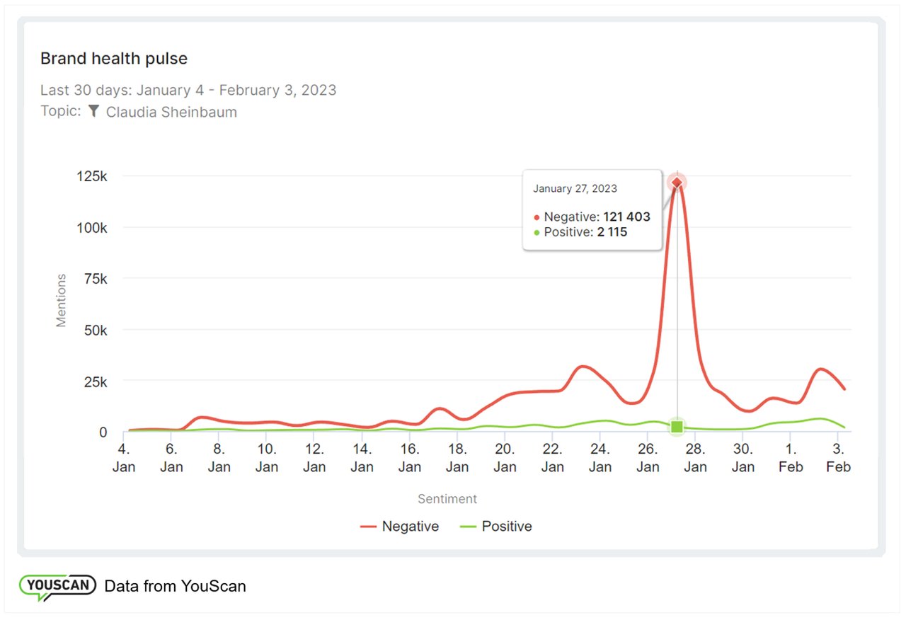 Claudia sheinbaum metro