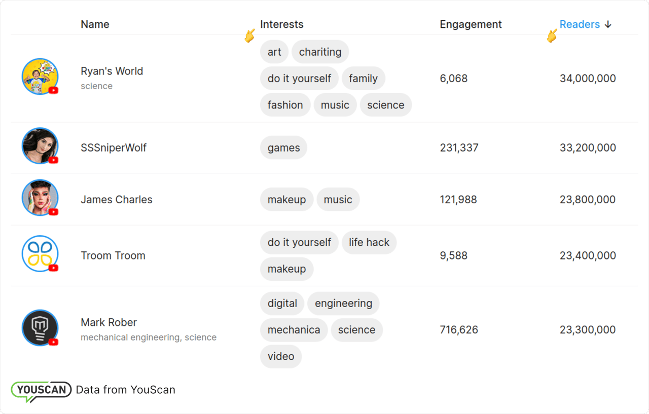 Автори згадувань про Coca-Cola