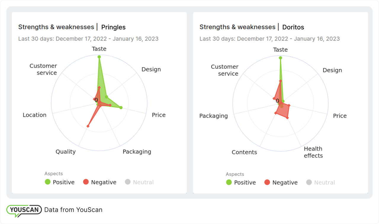 Сильні і слабкі сторони конкурентів