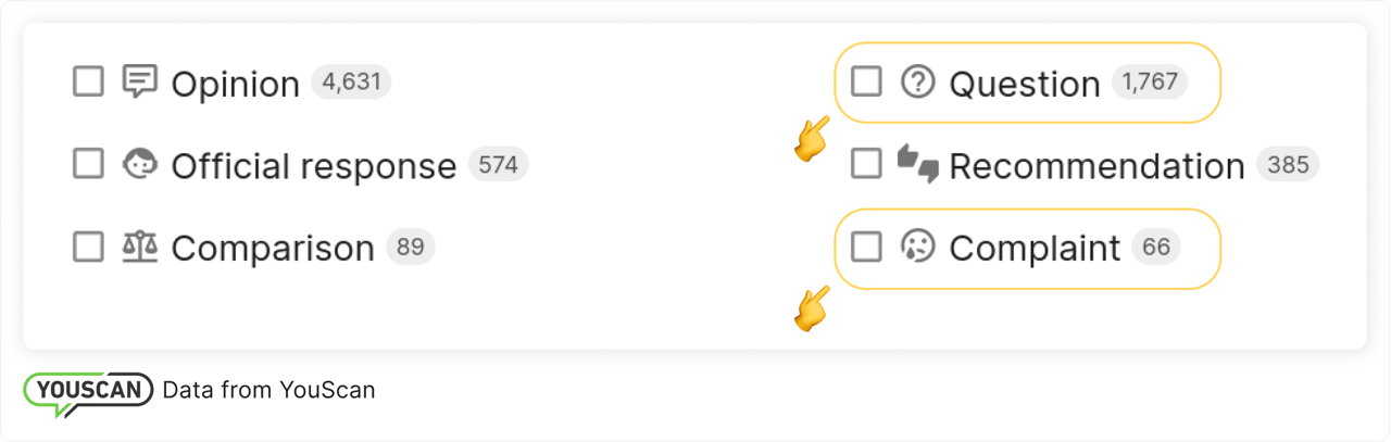 Автокатегорії YouScan