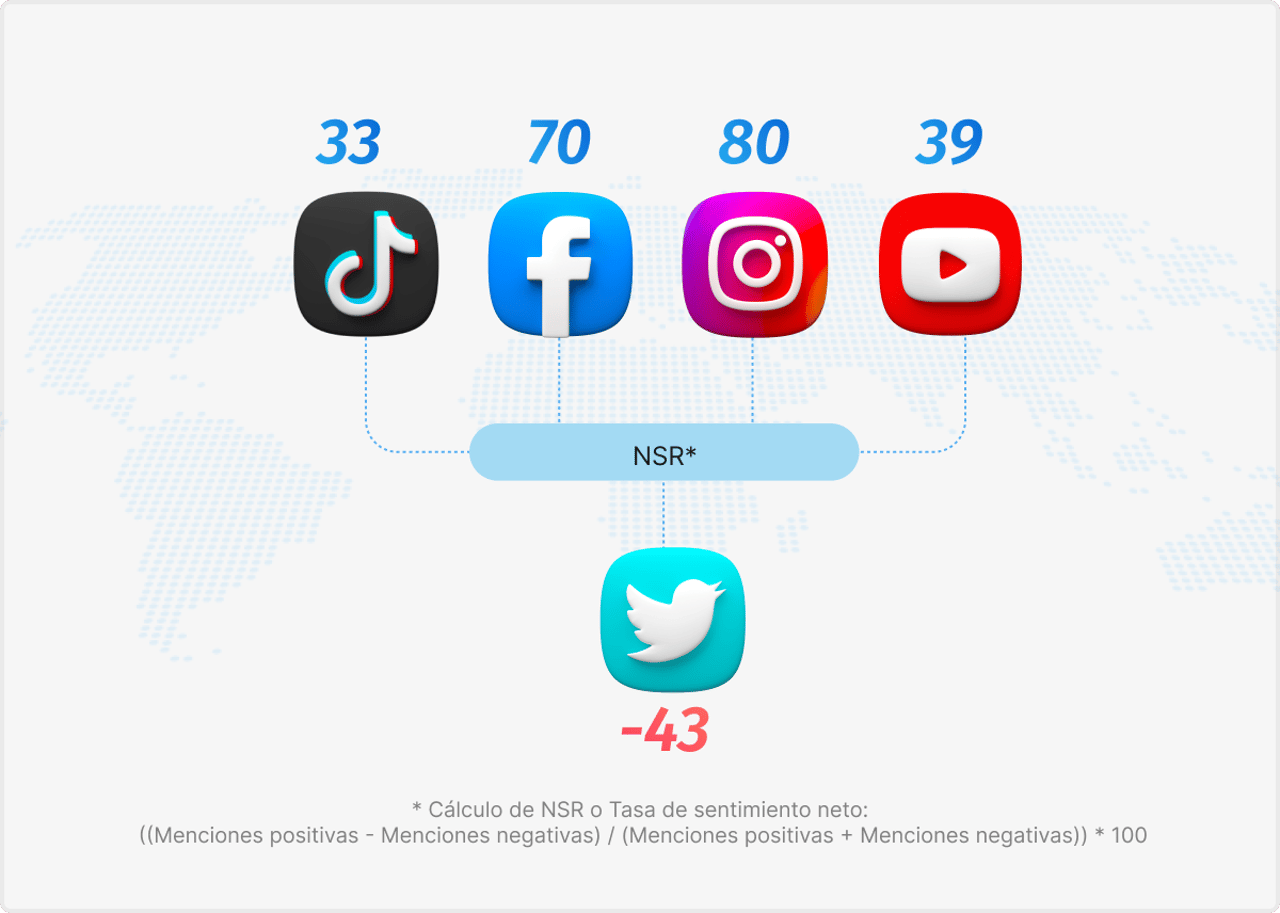 El sentimiento de las publicaciones redes sociales