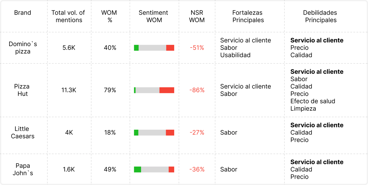 análisis de competencia ejemplos
