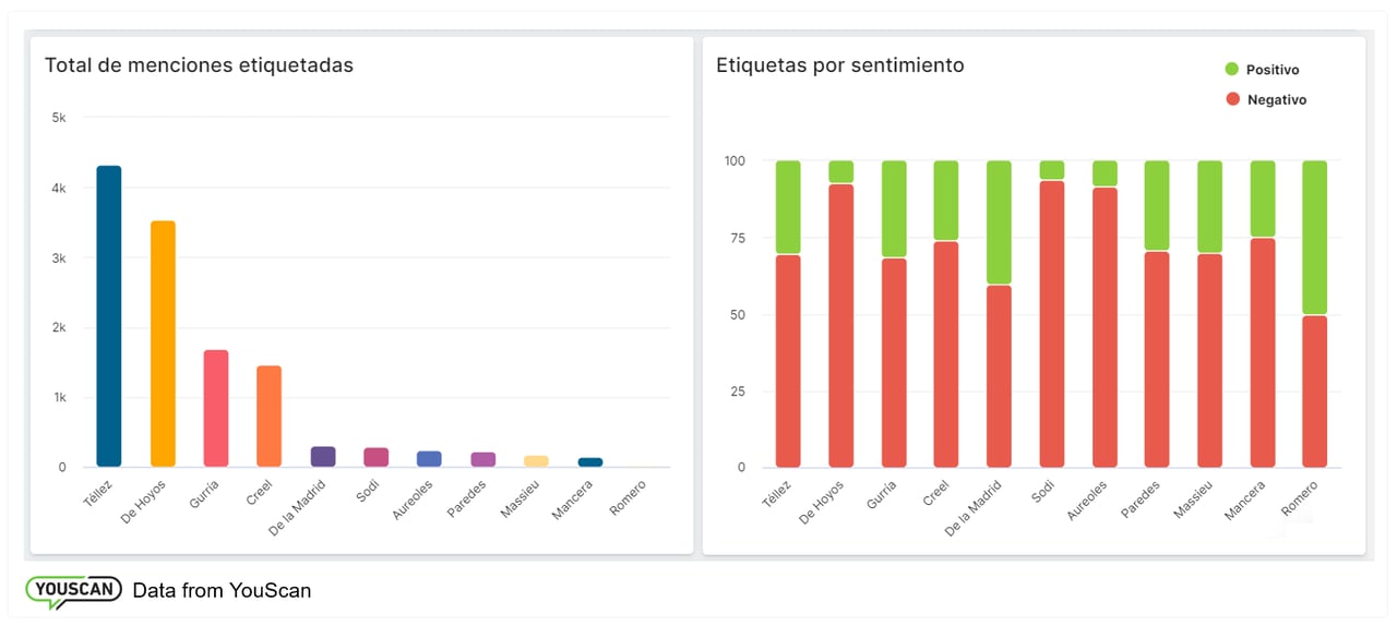 Gobierno de coalición México