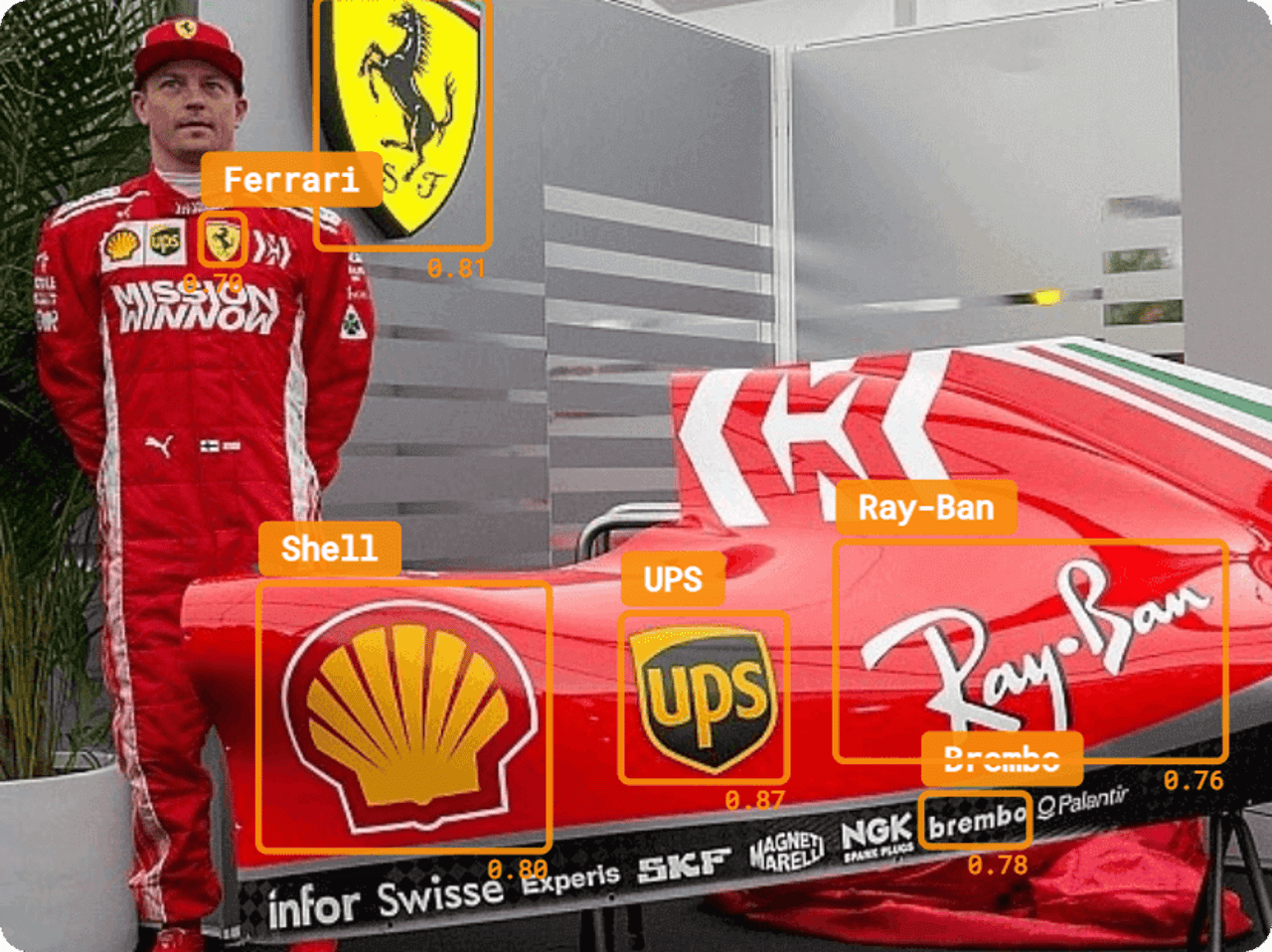 sponsorship evaluation and logo detection