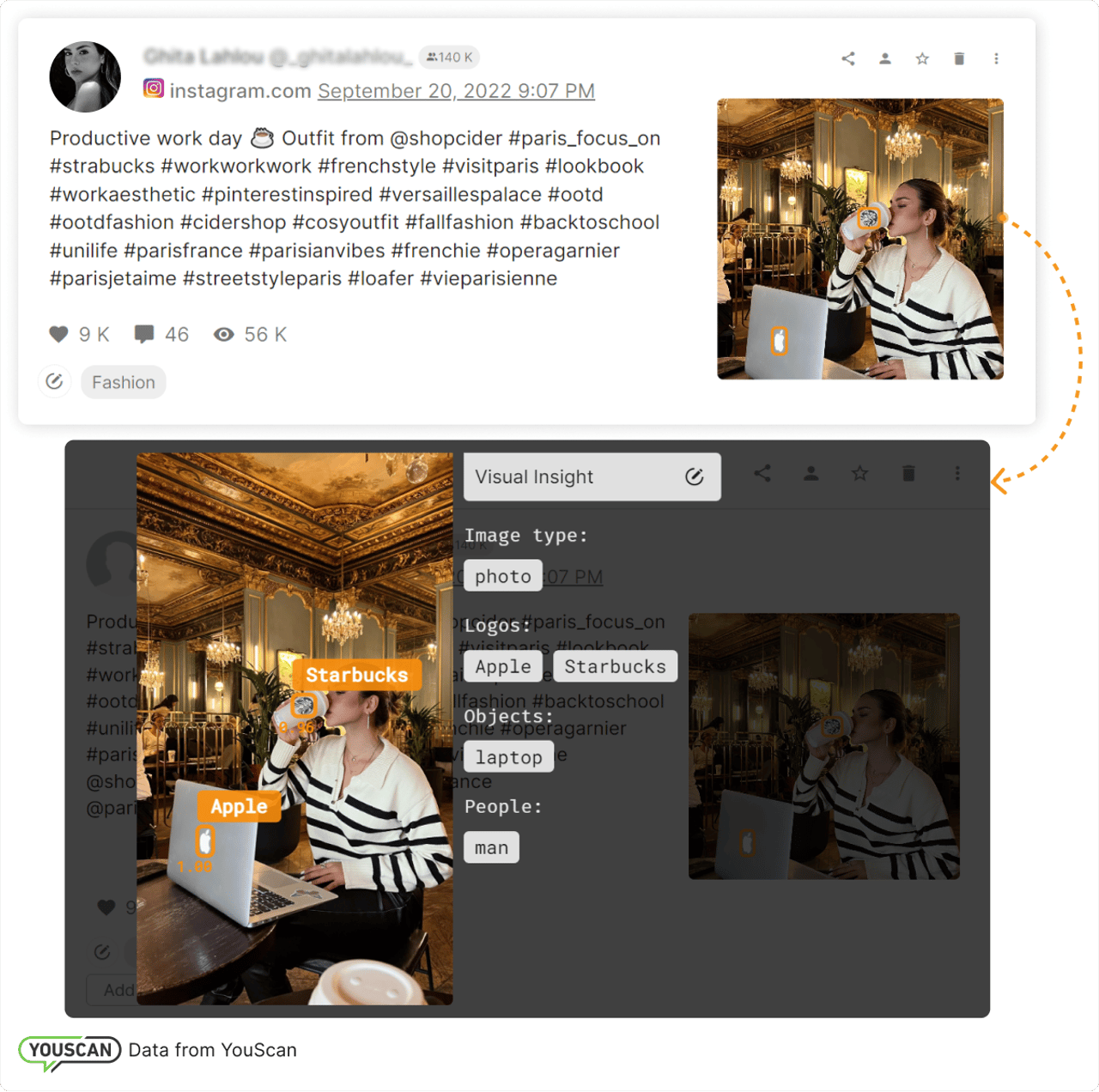 Marketing de colaboración Starbucks