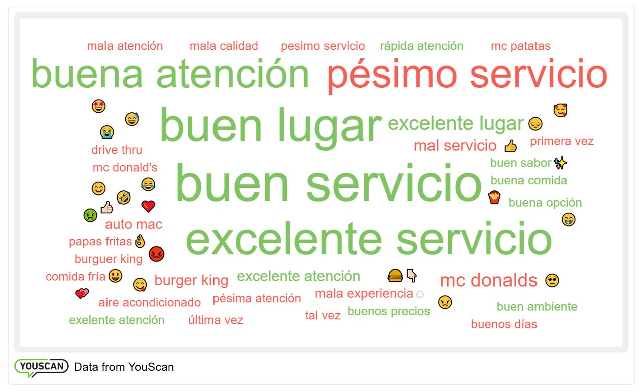 McDonald's opiniones