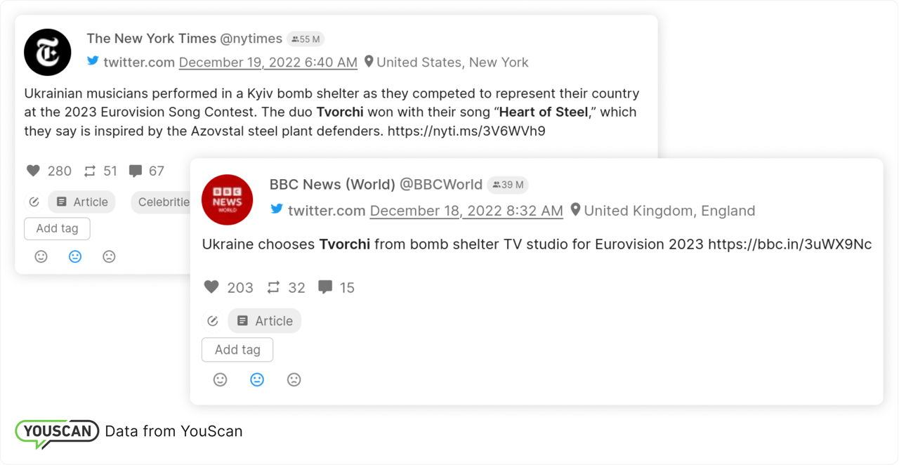 Публікації від медіа