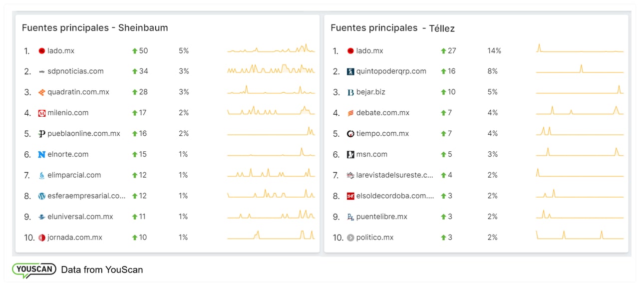 Noticias elecciones México 2024