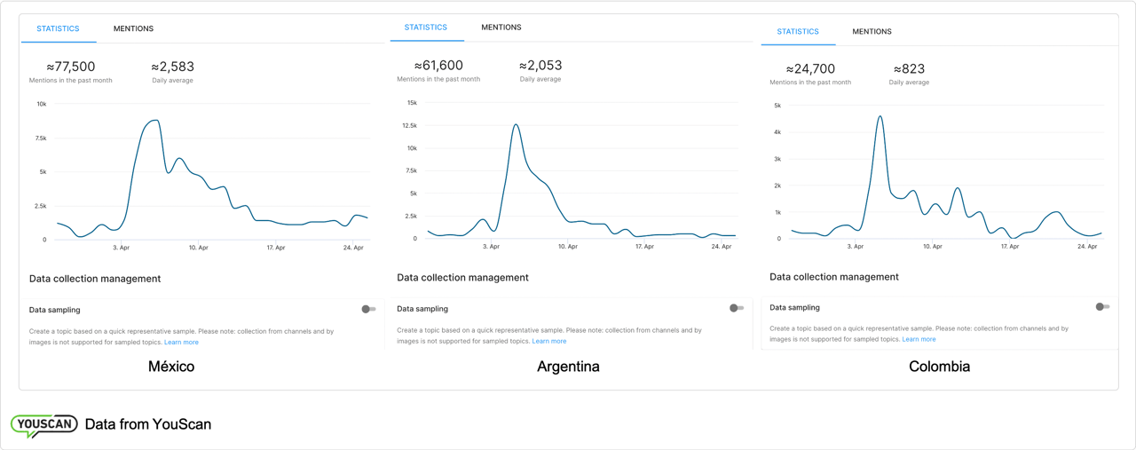 investigacion de mercados
