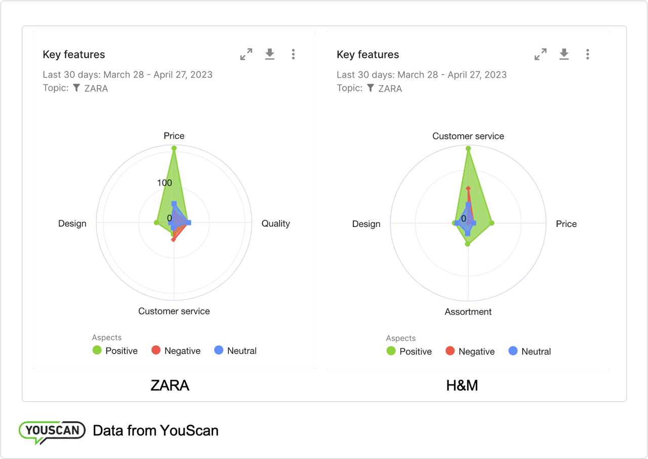 analisis de estudios de mercados