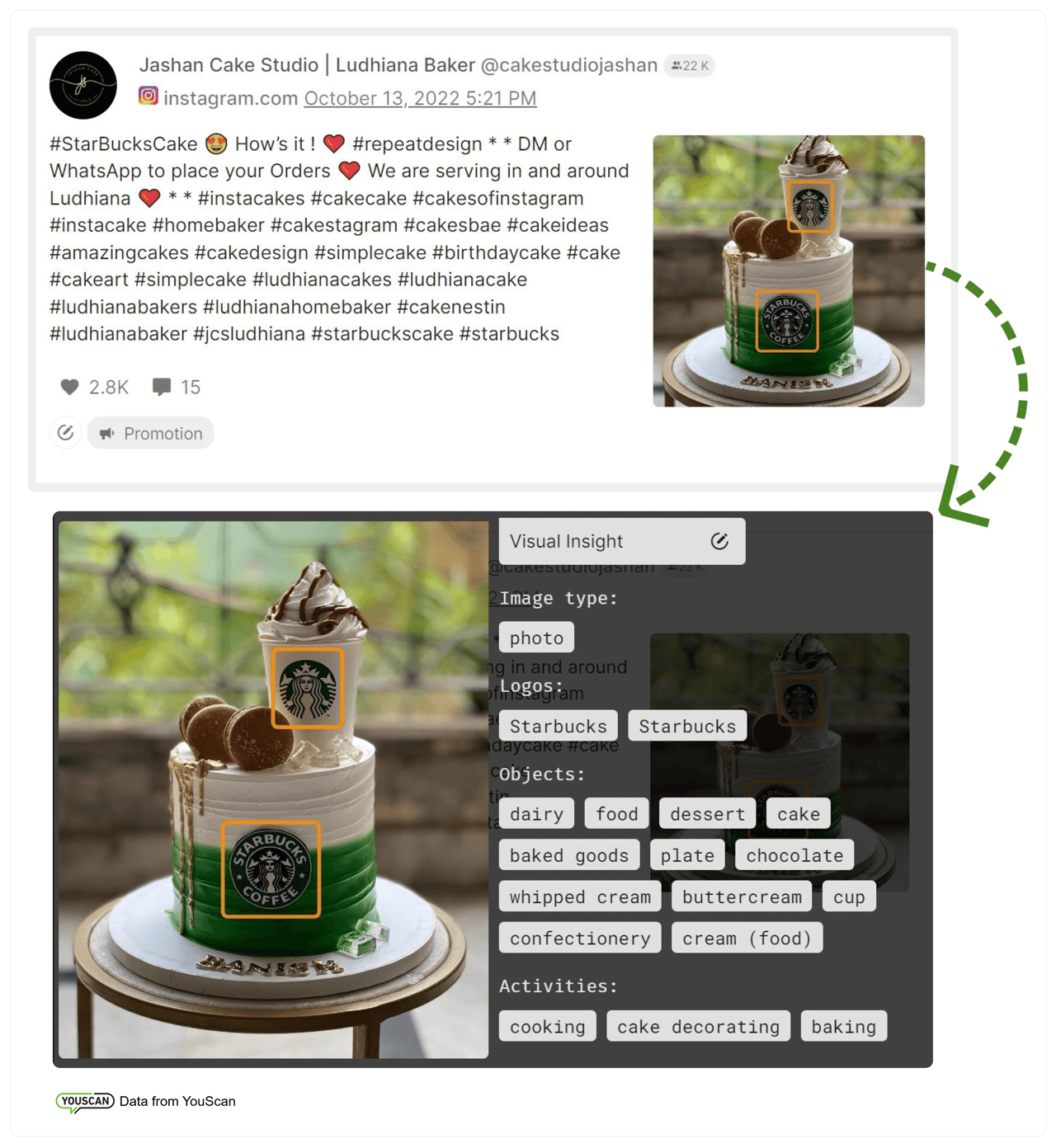 Publico objetivo_Hábitos de consumo