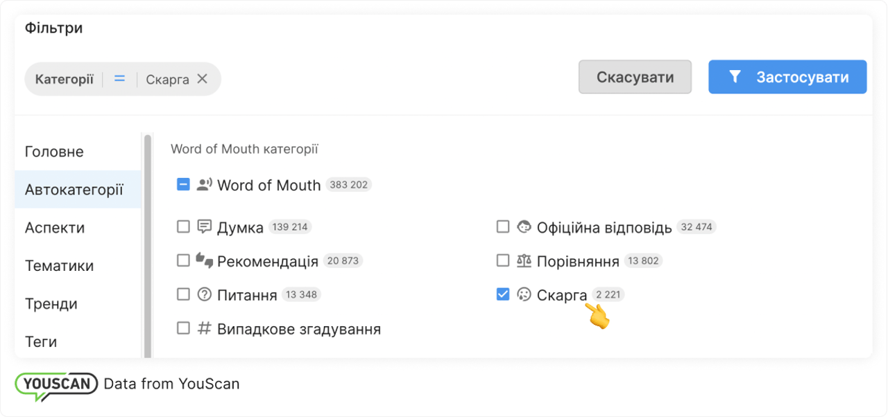 Автокатегорії