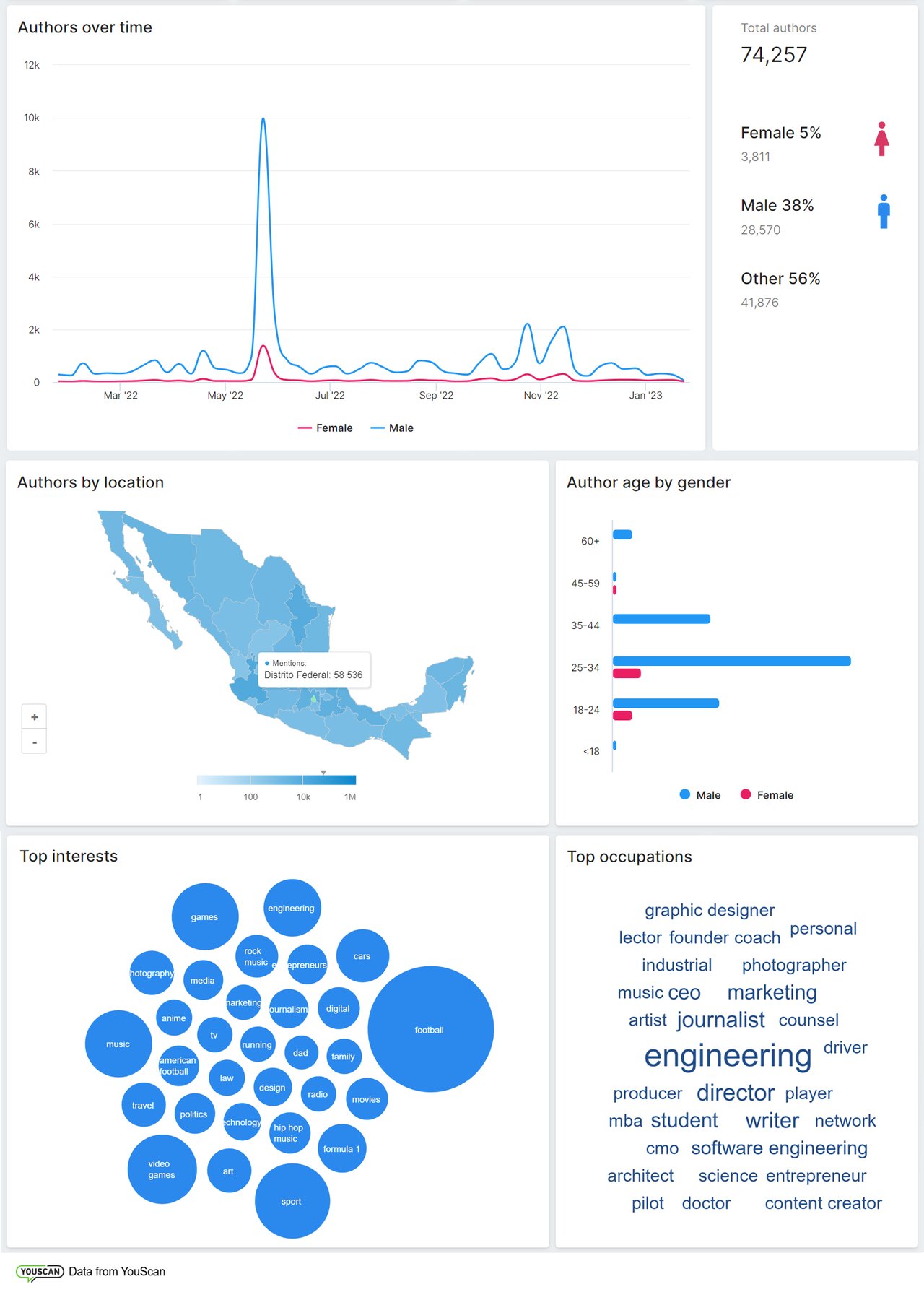 marketing en redes sociales