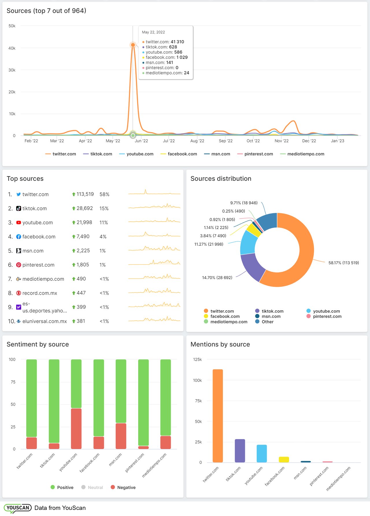 marketing de redes sociales