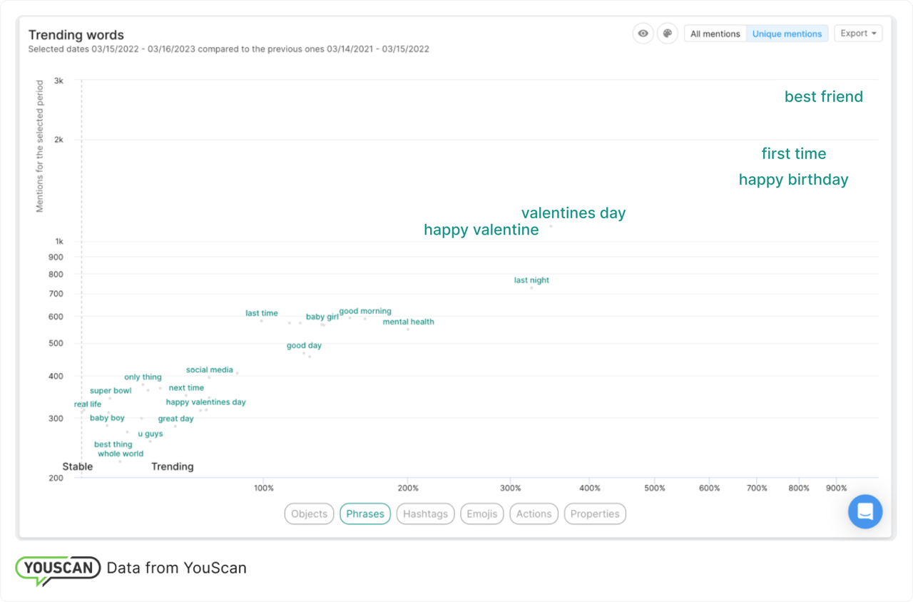 Популярні слова