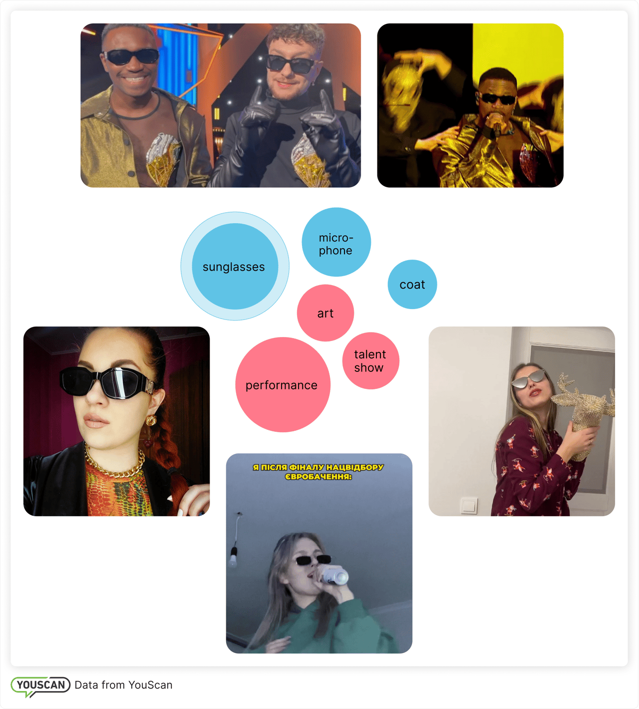 Візуальні інсайти