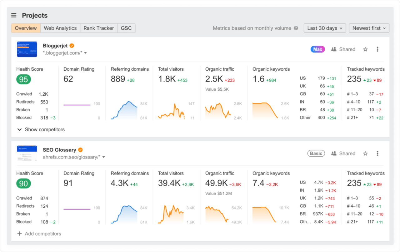 Ahrefs brand monitoring tool