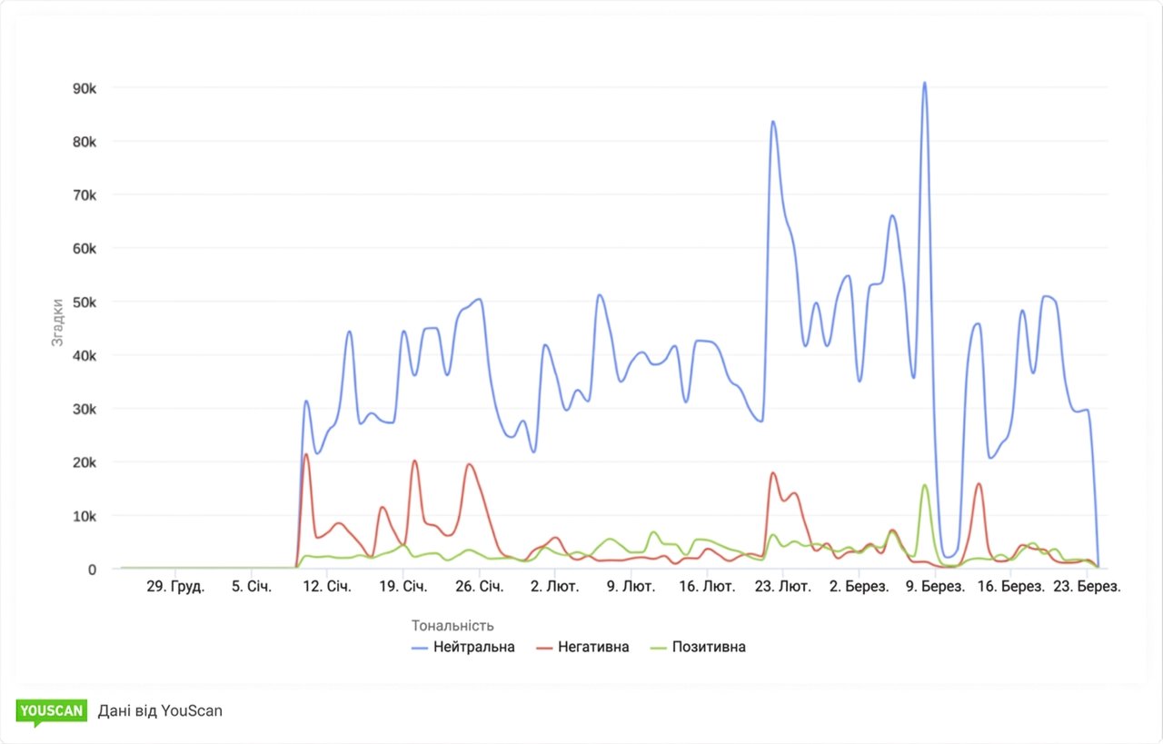 Аналіз здоровʼя бренду_ЧС-2026