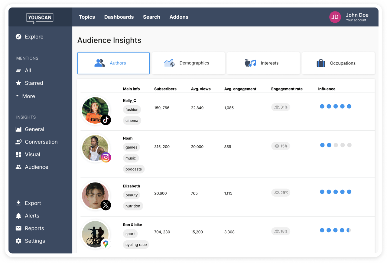 Audience Insights by YouScan