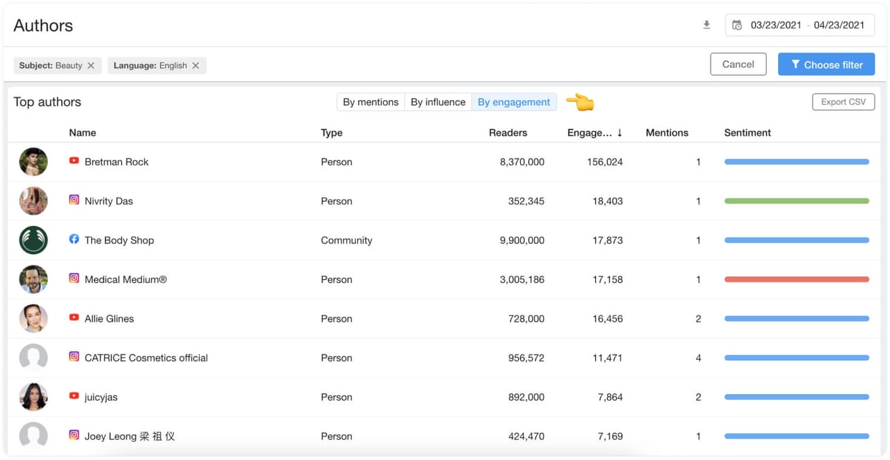 authors influencers social media listening