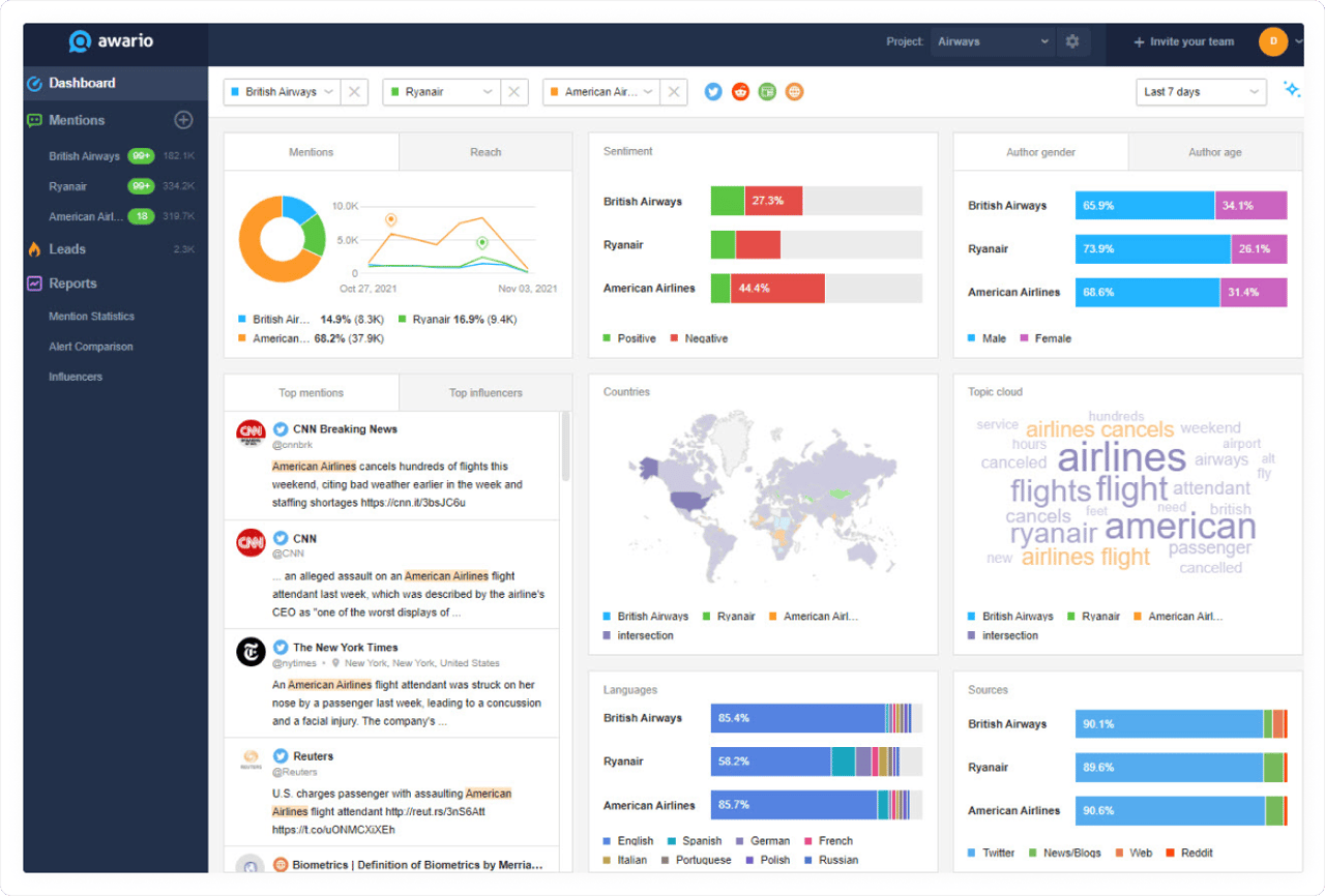 Awario brand monitoring tool
