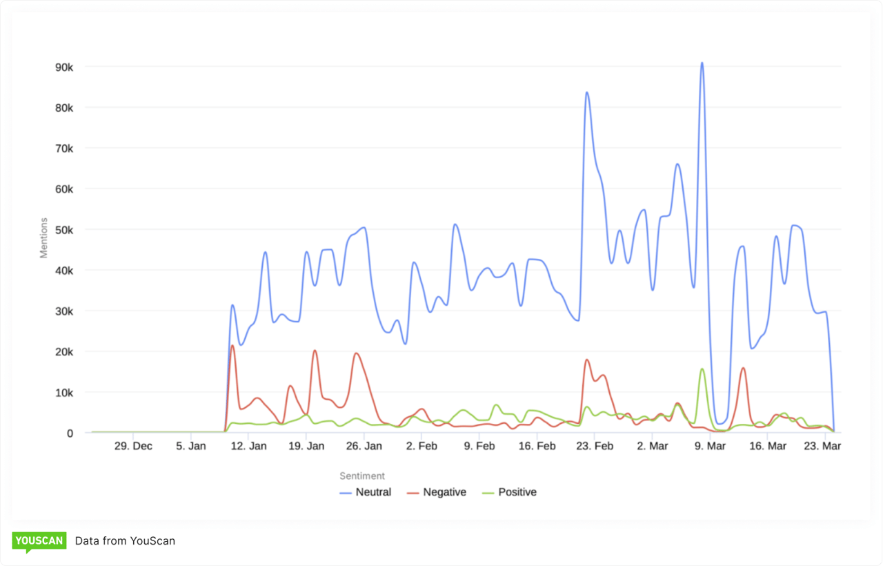 Brand Health Pulse, Mundial 2026
