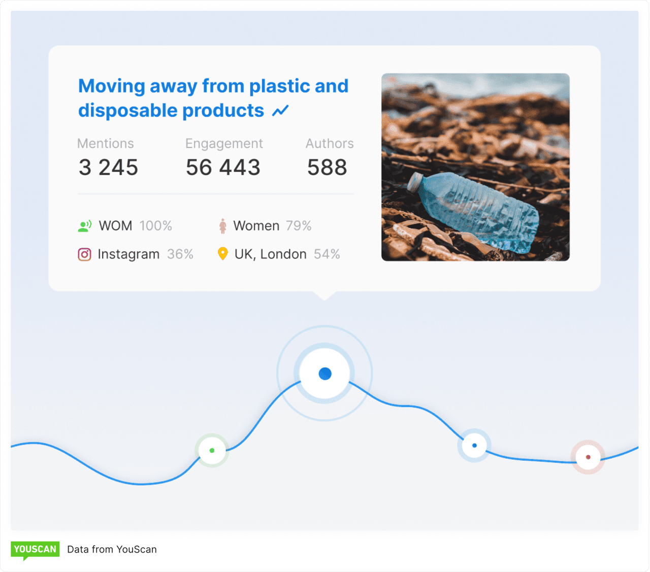 Brand presence audit