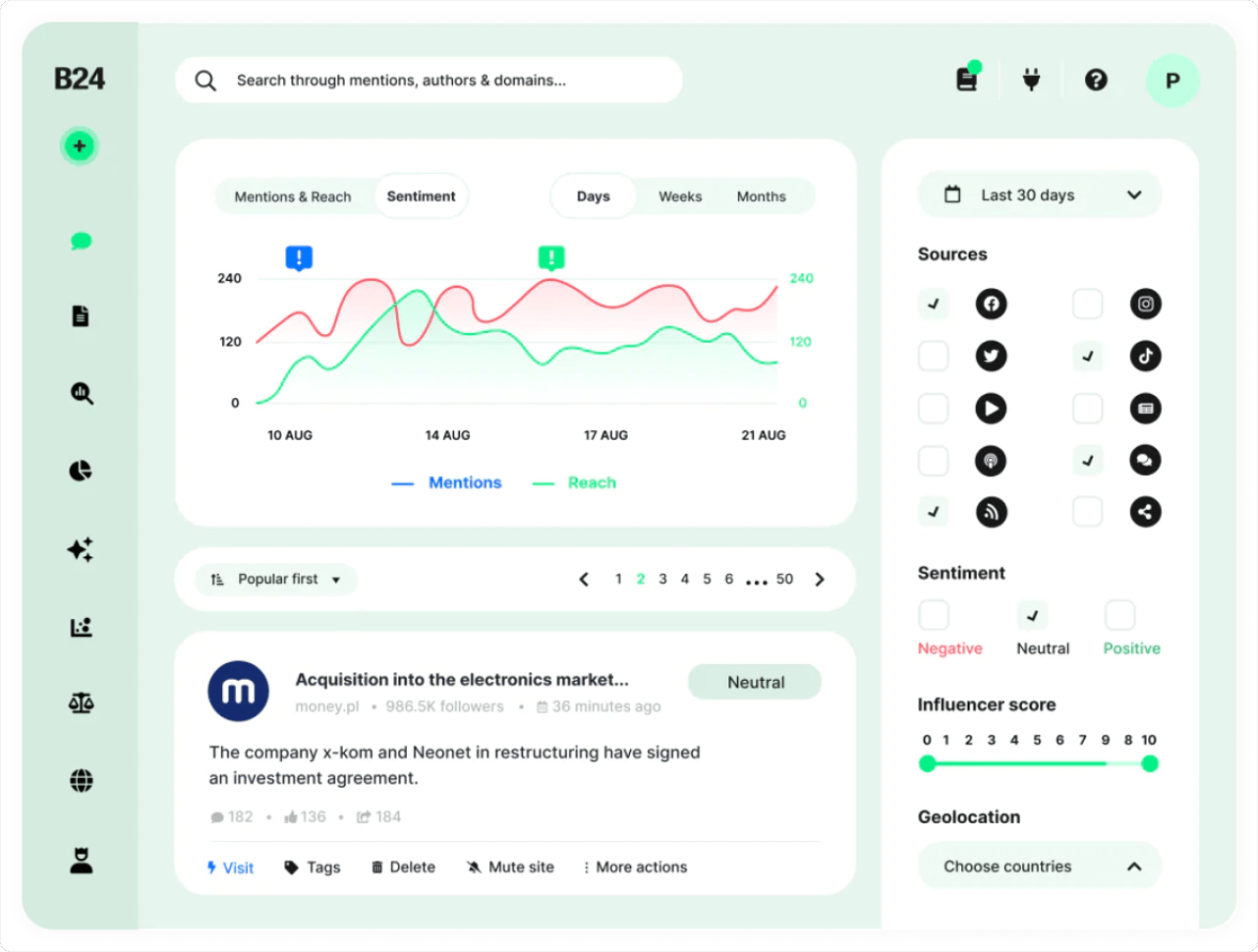 Brand24 brand monitoring tool