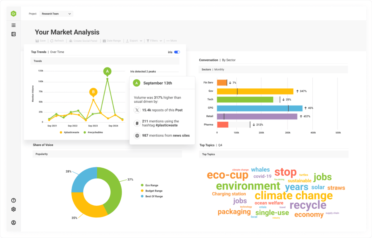 Brandwatch brand monitoring tool