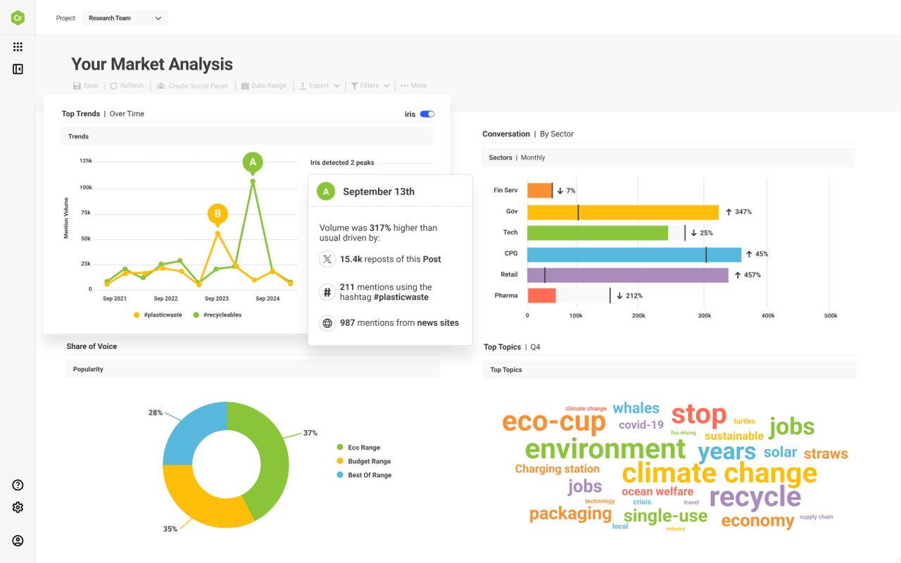 Sprinklr alternative