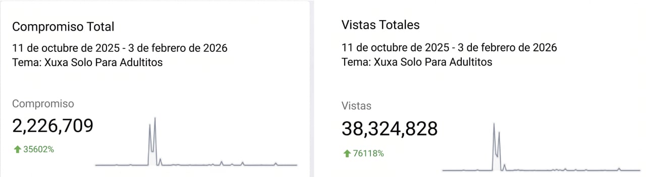 Compromiso Total_Vistas Total