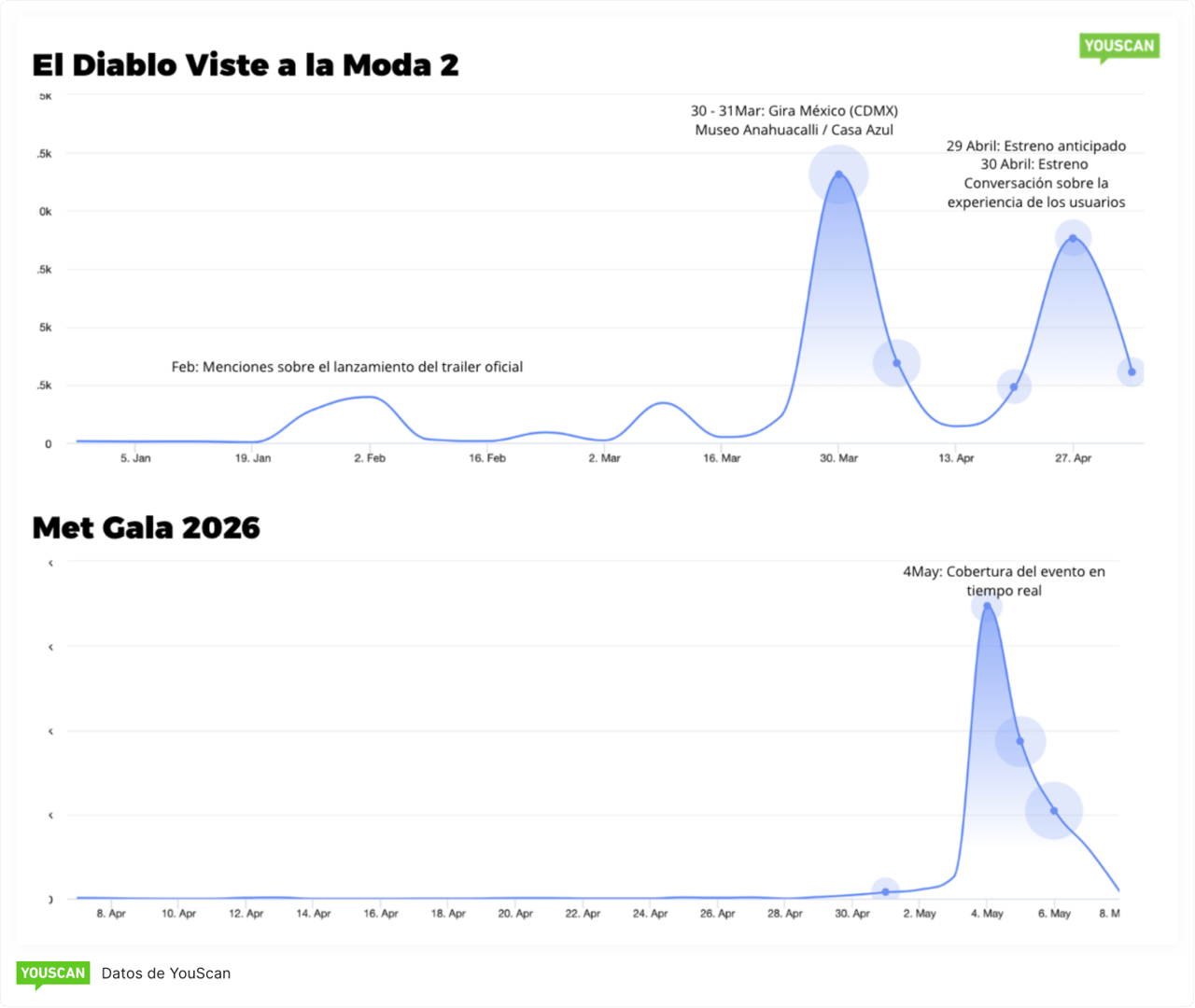 El Diablo Viste a la Moda 2, Met Gala 2026
