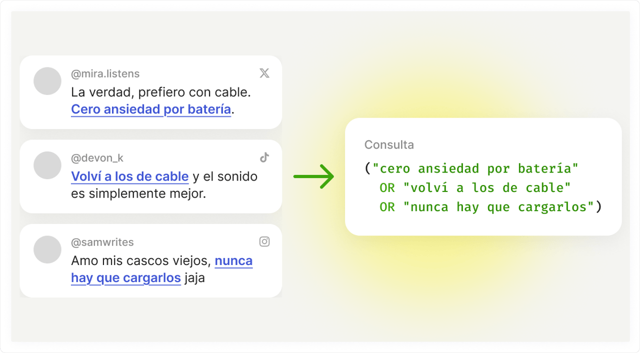 Social listening queries examples