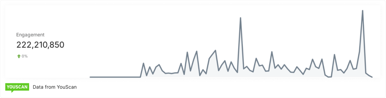 Engagement_Mundial 2026