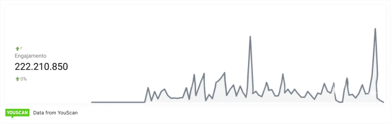 Engajamento_PT_Mundial 2026