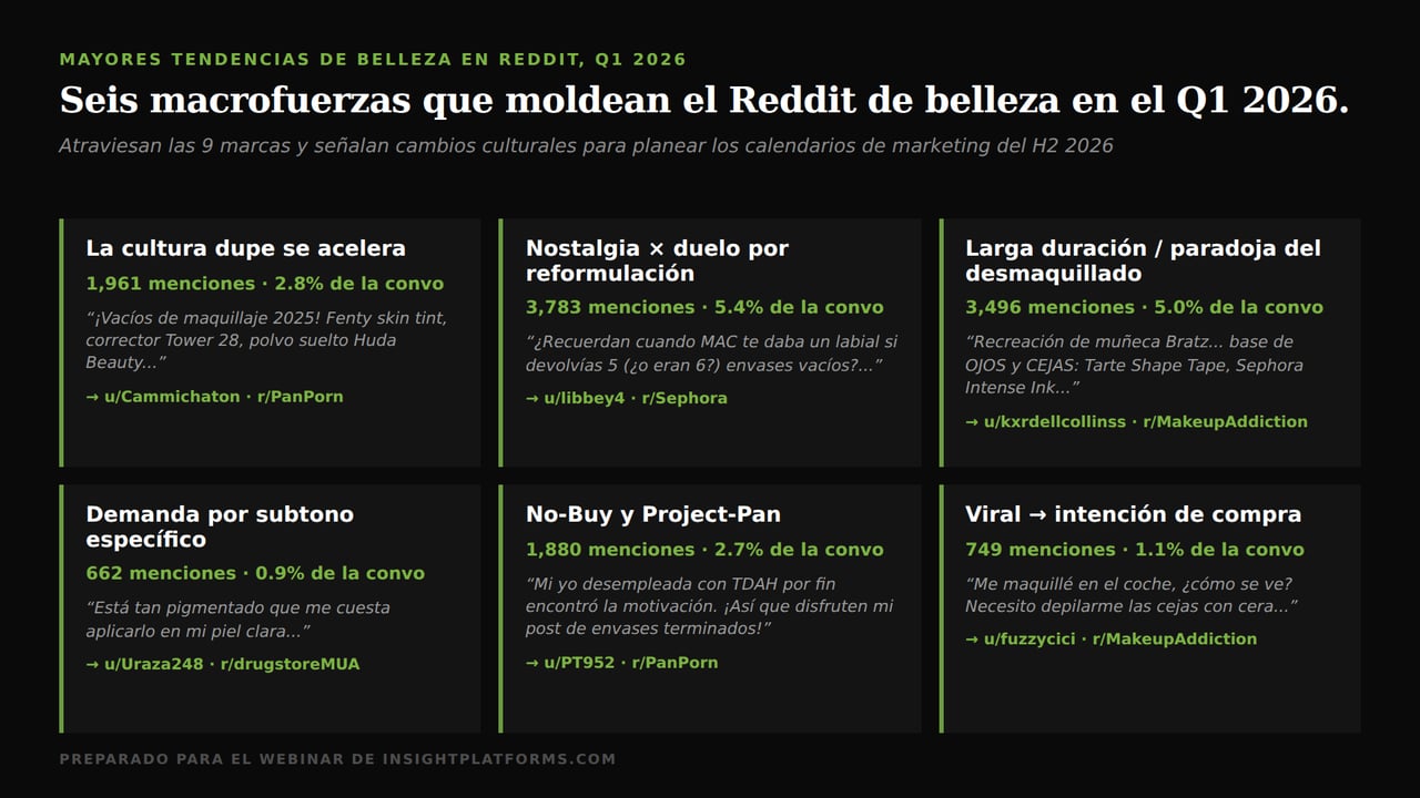 6 macrofuerzas de Reddit