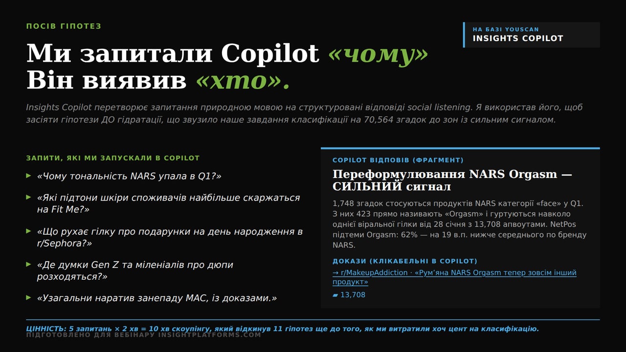 Reddit інсайти