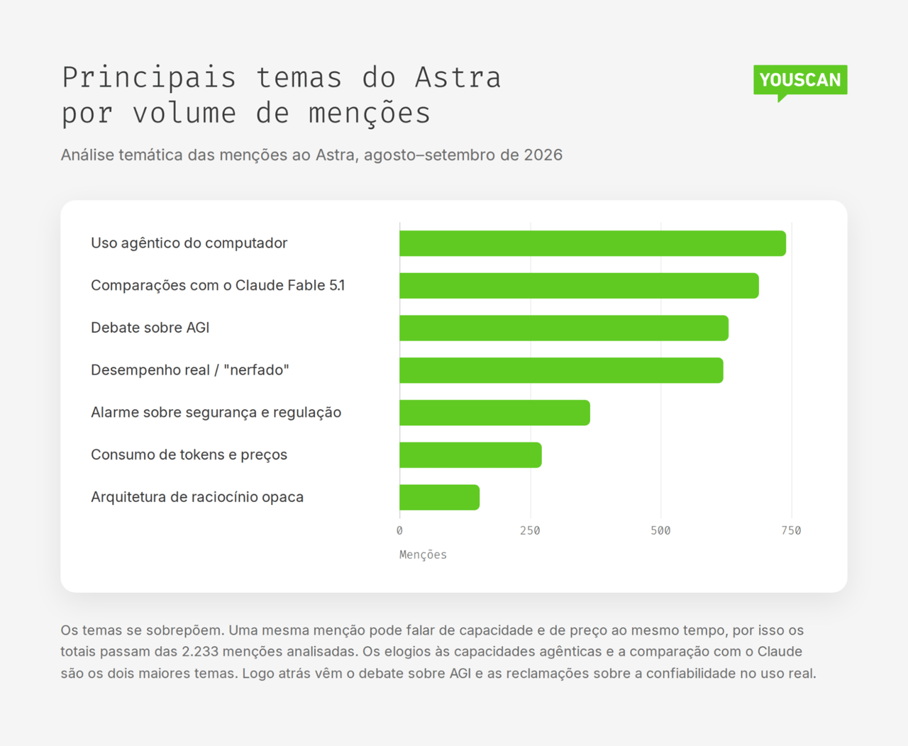 Temas do GPT-6 Astra: uso agêntico do computador, comparações com o Claude Fable 5.1, debate sobre AGI e desempenho real