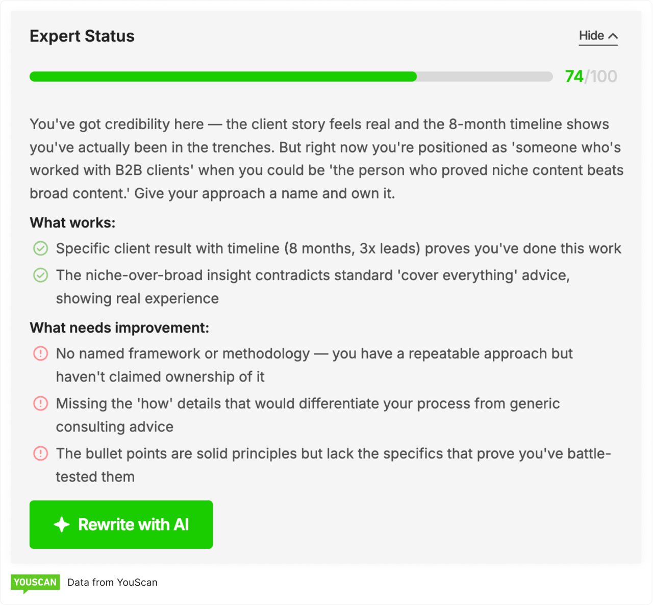 Скриншот з безкоштовного інструменту LinkedIn Post Analyzer